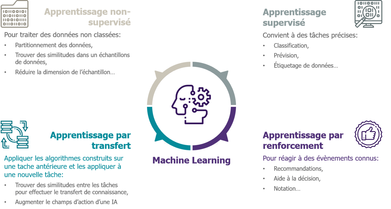 L'Intelligence Artificielle - IA, Machine Learning, Deep Learning, 3D ...